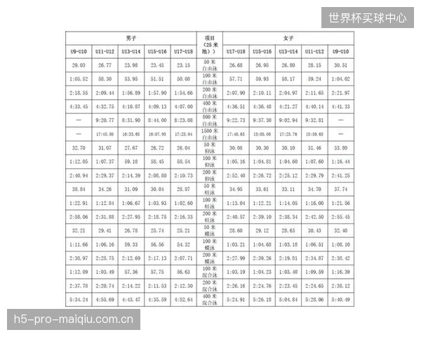 2026年标志着体育转播进入新纪元,实时运动表现数据可视化将成为赛事产品的核心 2026年标志着体育转播进入新纪元,实时运动表现数据可视化将成为赛事产品的核心